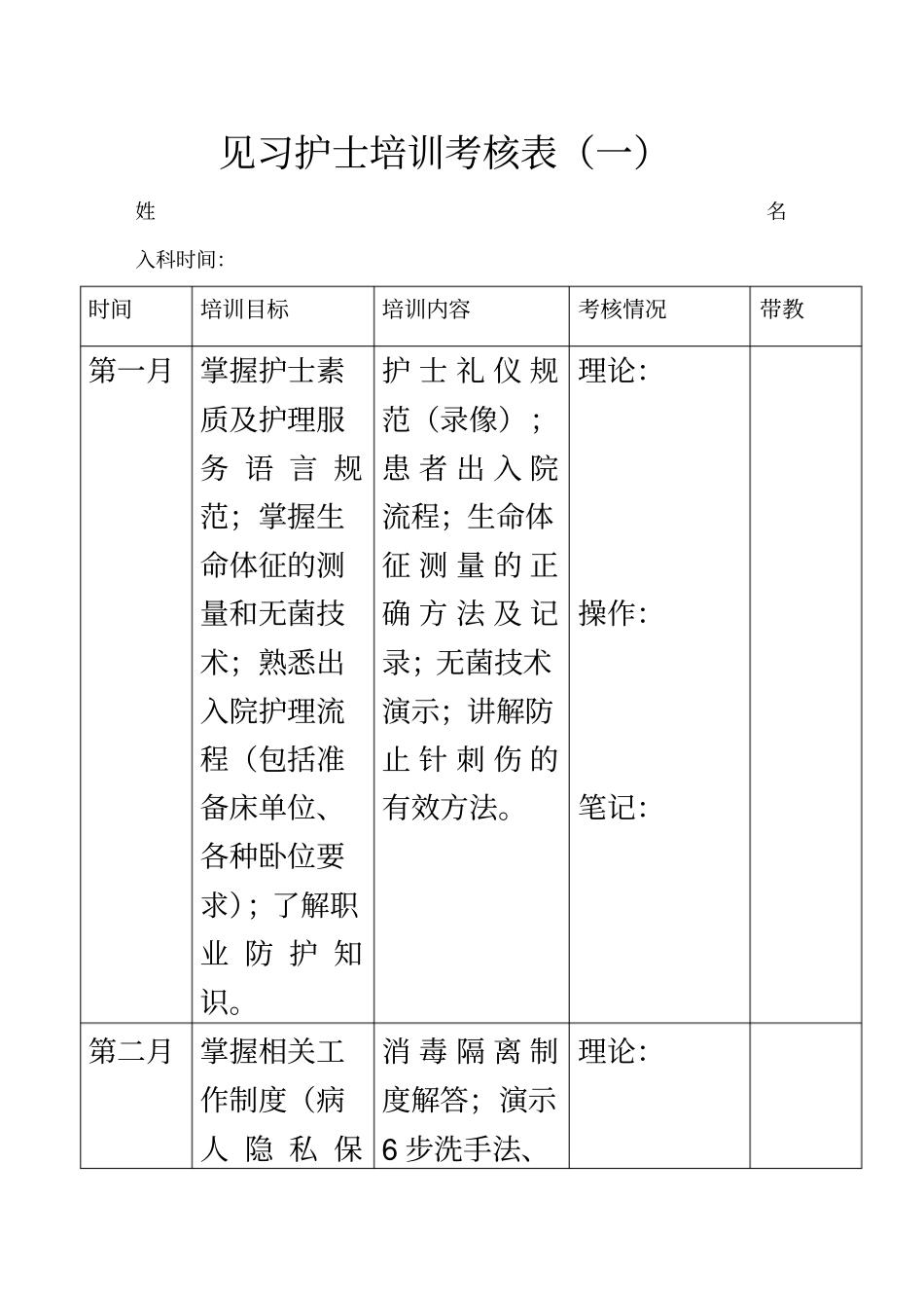 见习护士培训考核表_第2页