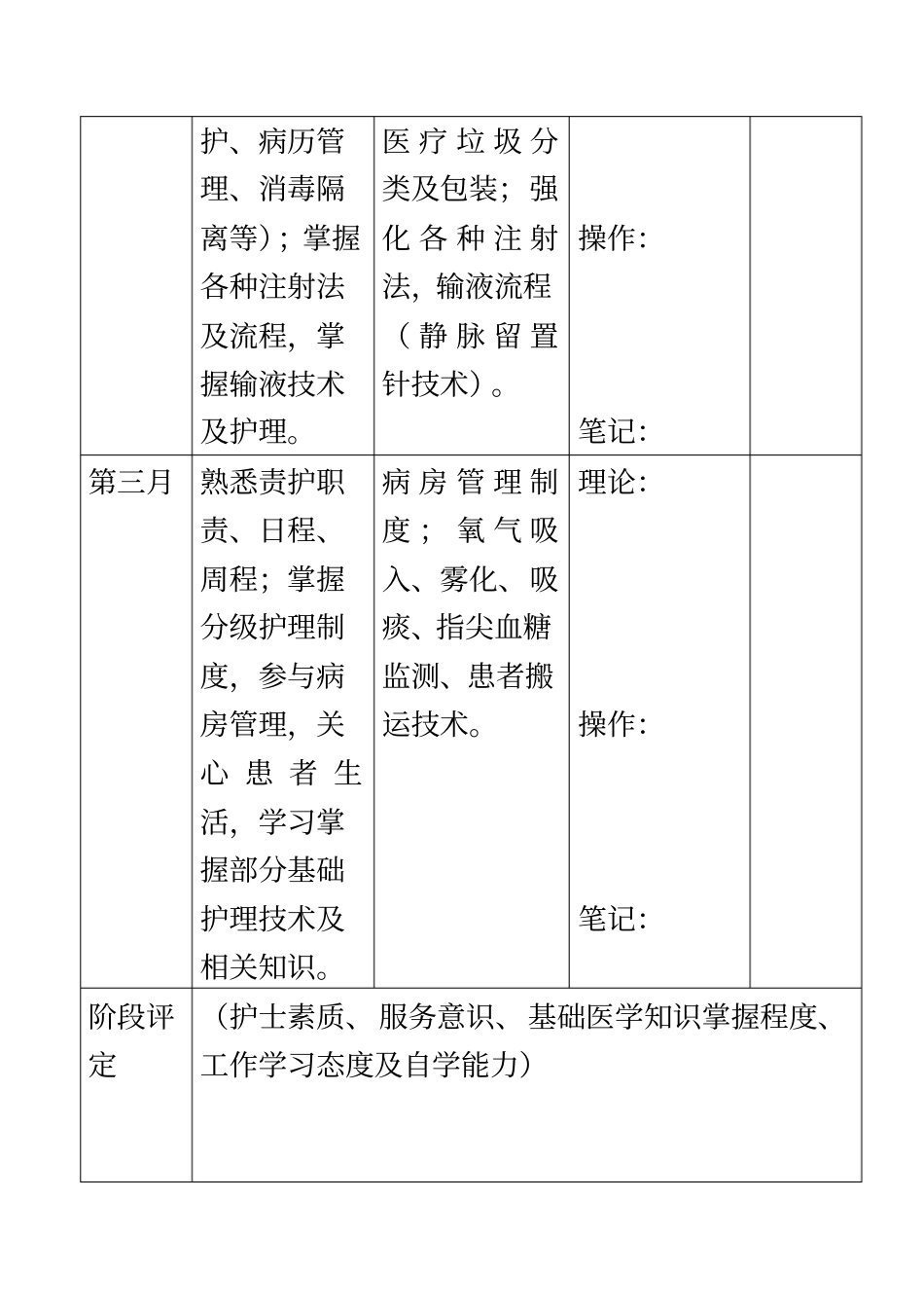 见习护士培训考核表_第3页