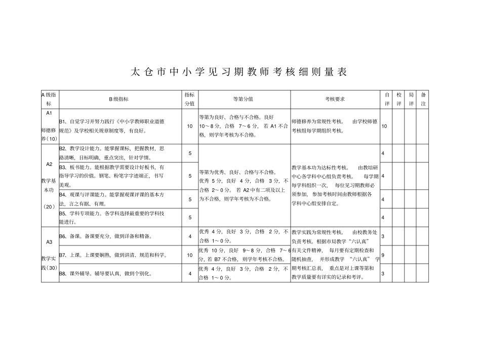 见习期教师考核细则量表陆梦骊_第1页