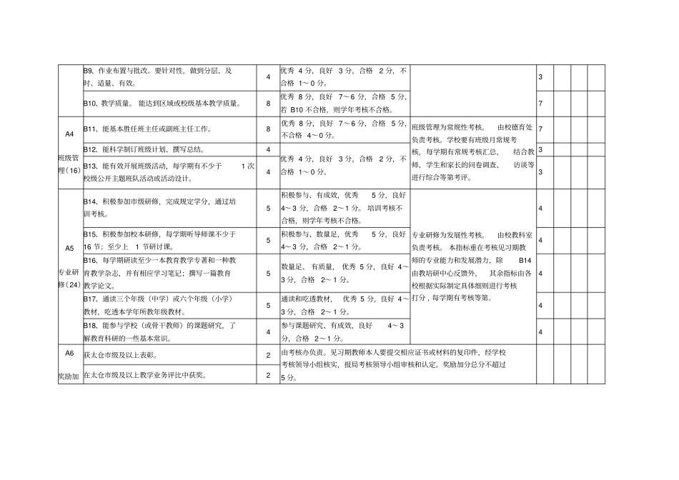 见习期教师考核细则量表陆梦骊_第2页
