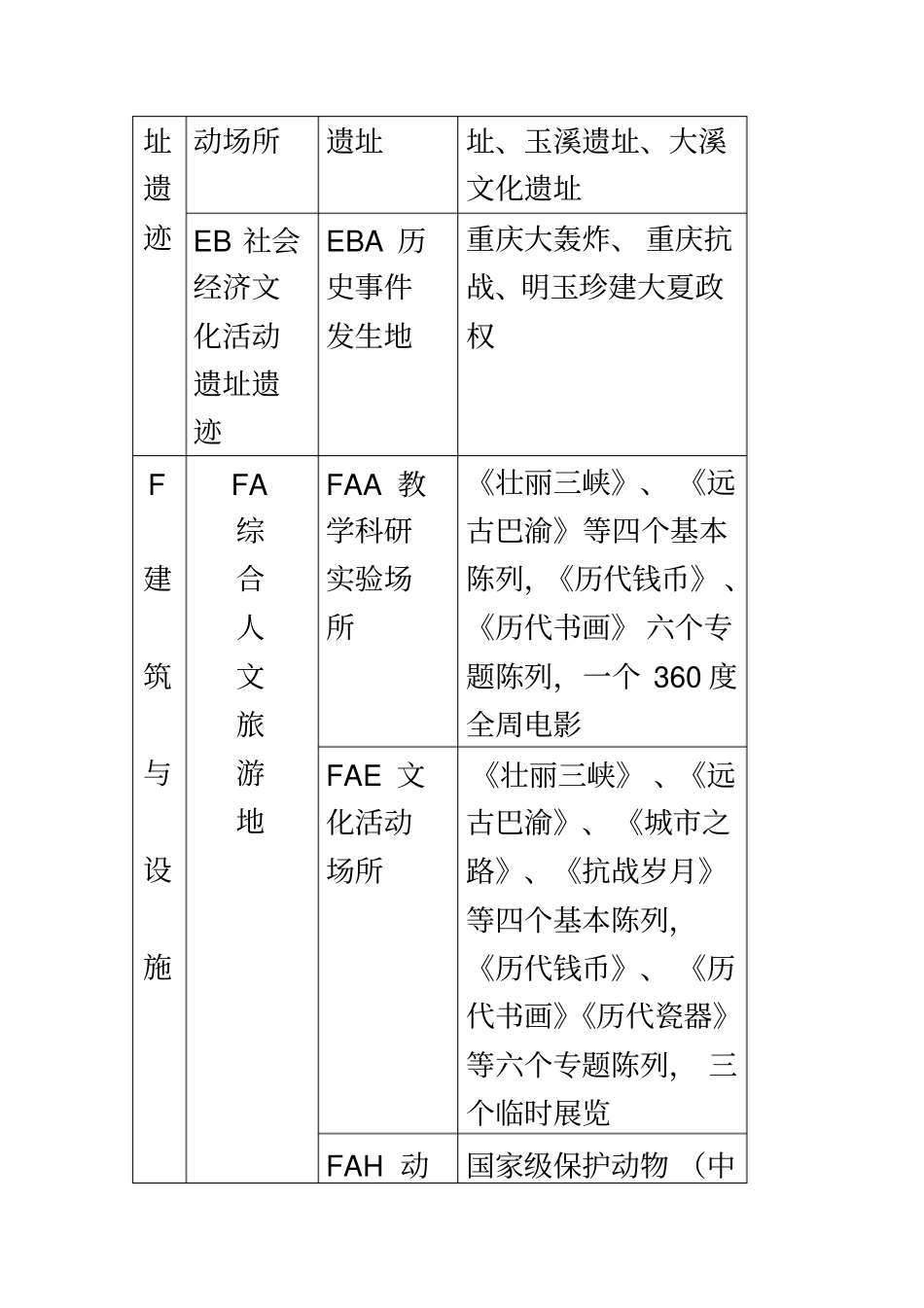 规划与开发综合案例——重庆中国三峡博物馆_第3页