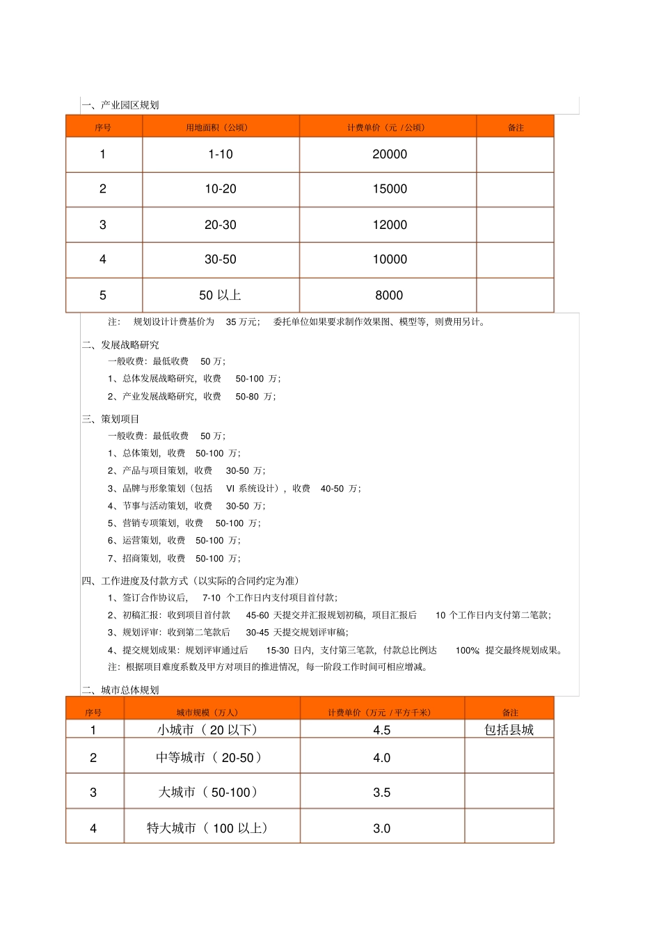 规划收费标准_第1页