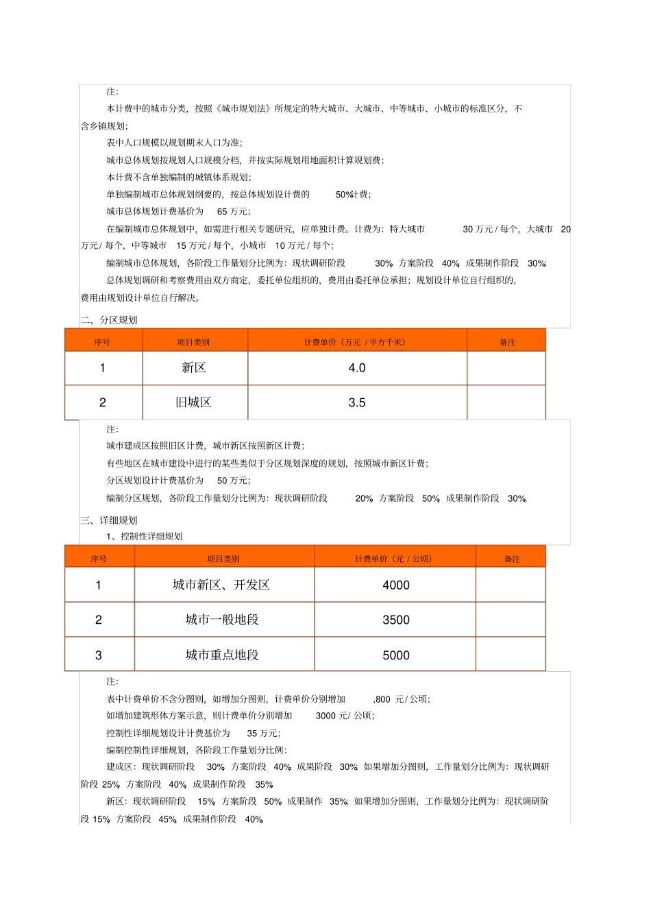 规划收费标准_第2页
