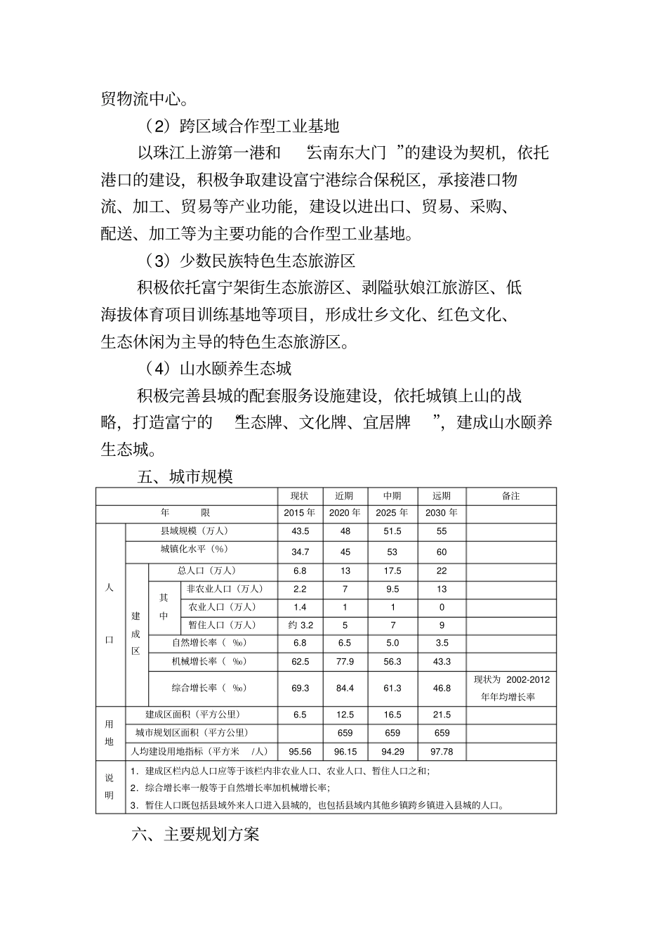 规划成果简介_第2页