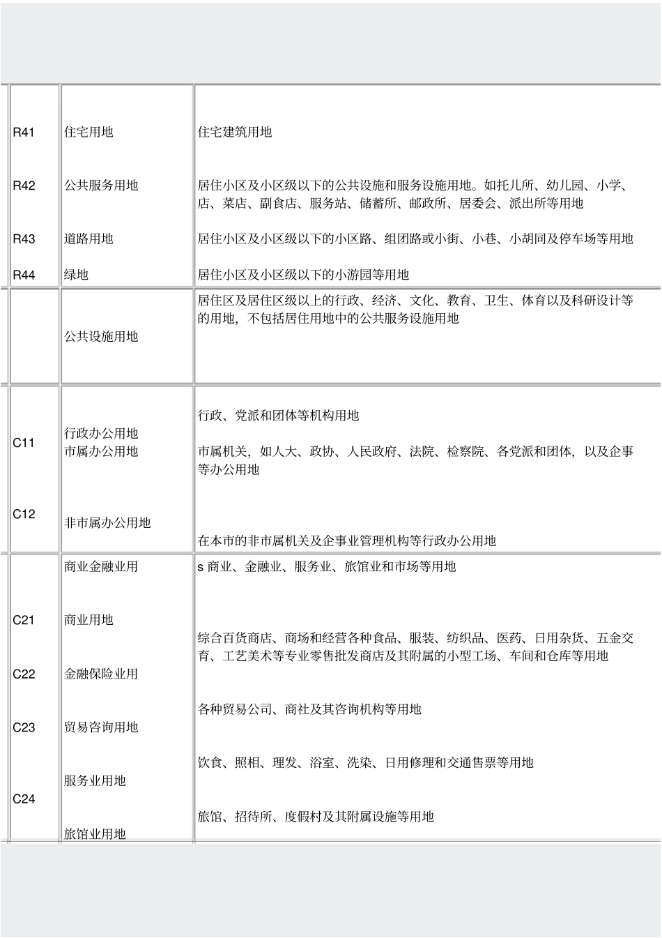 规划用地性质分类2011_第3页