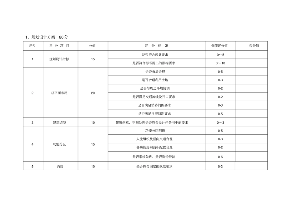 规划设计方案评分表_第1页