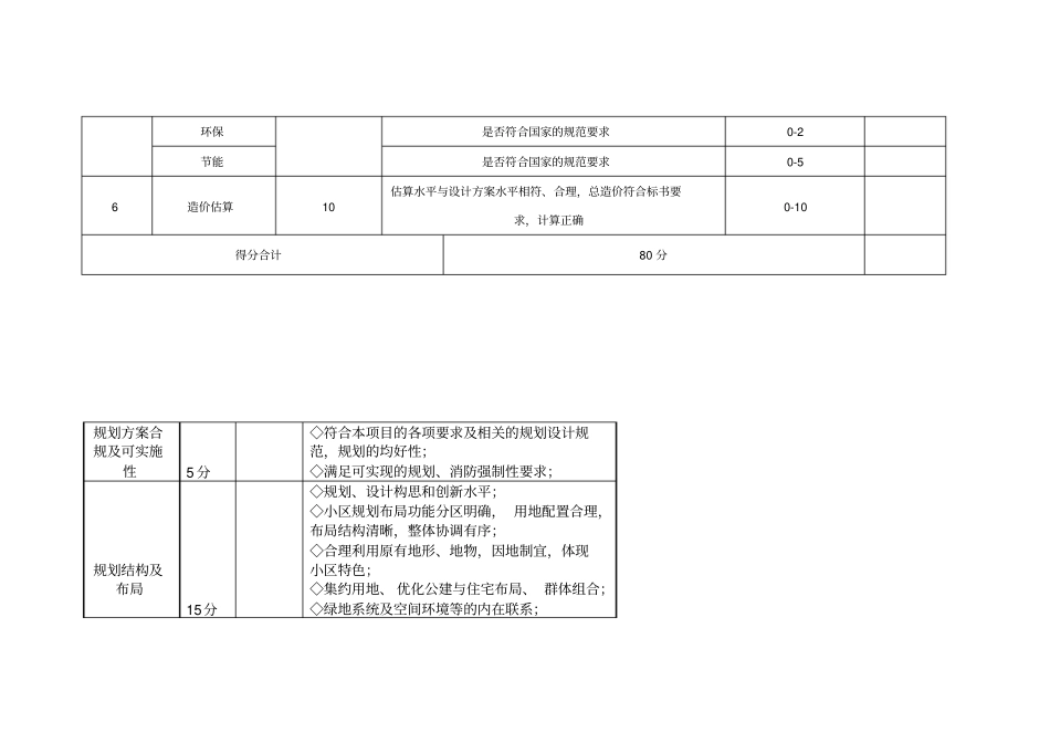 规划设计方案评分表_第2页