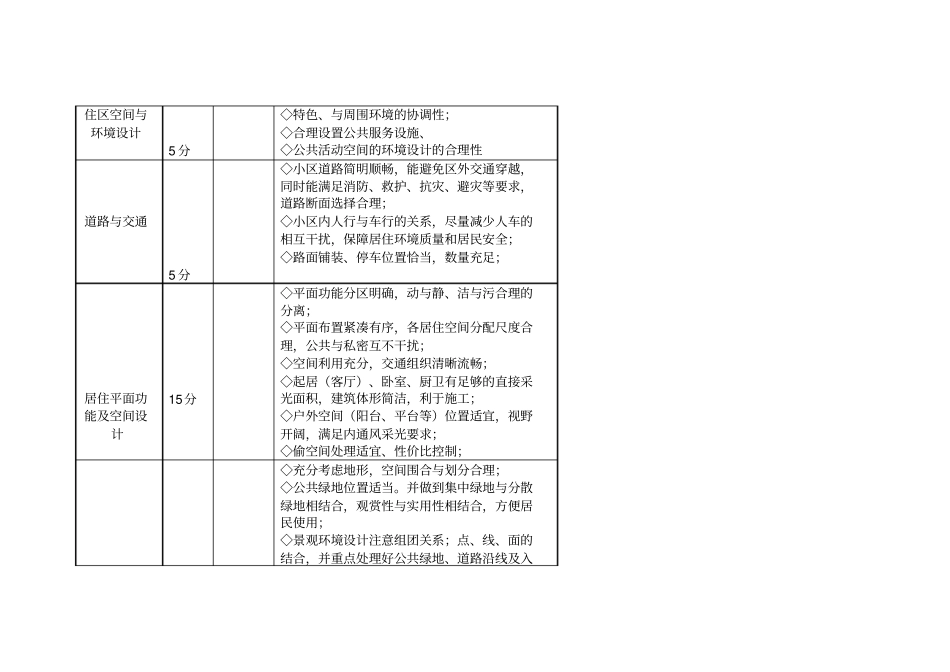 规划设计方案评分表_第3页
