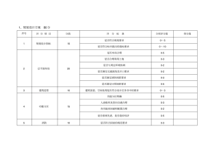 规划设计方案评分表