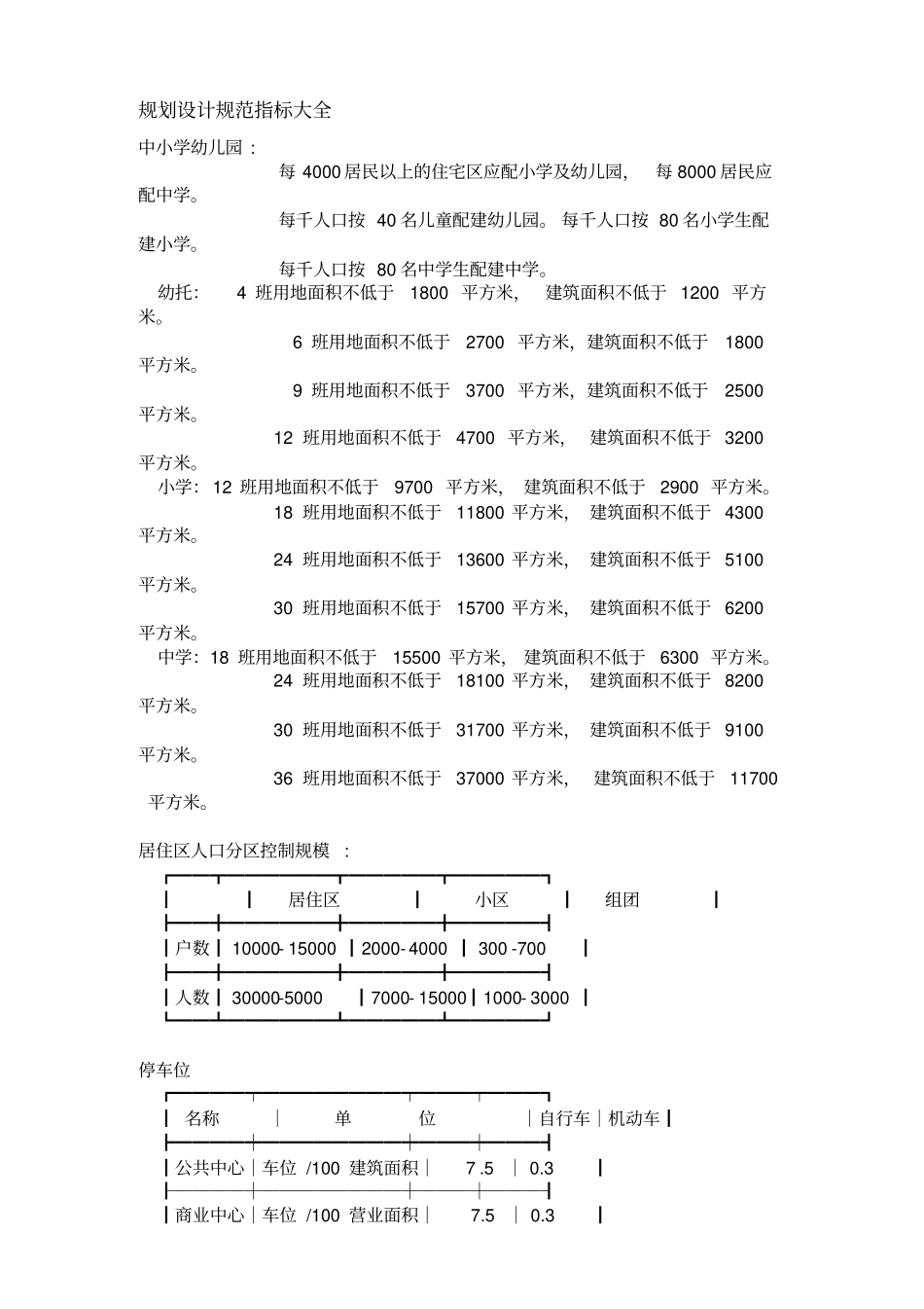 规划设计规范指标大全_第1页