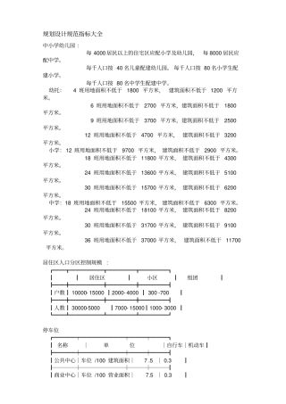 规划设计规范指标大全