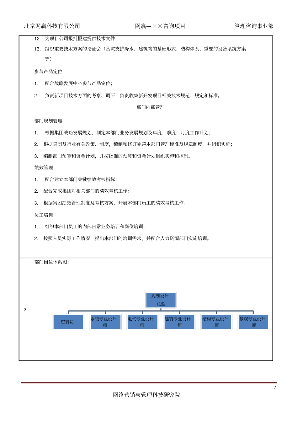 规划设计部职责经典版_第2页