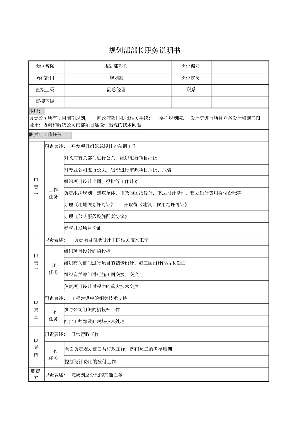 规划部部长职务说明书_第1页