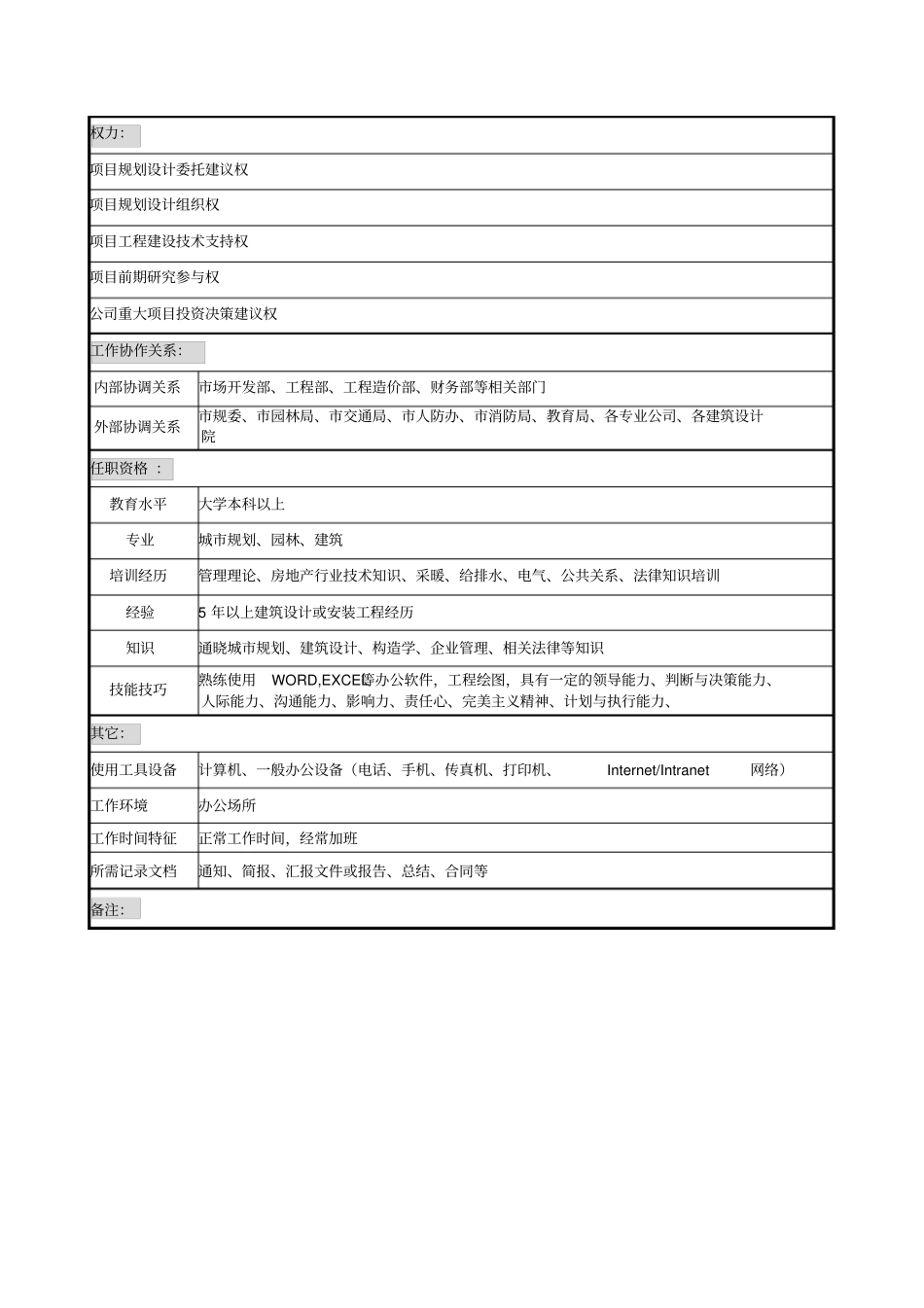规划部部长职务说明书_第2页