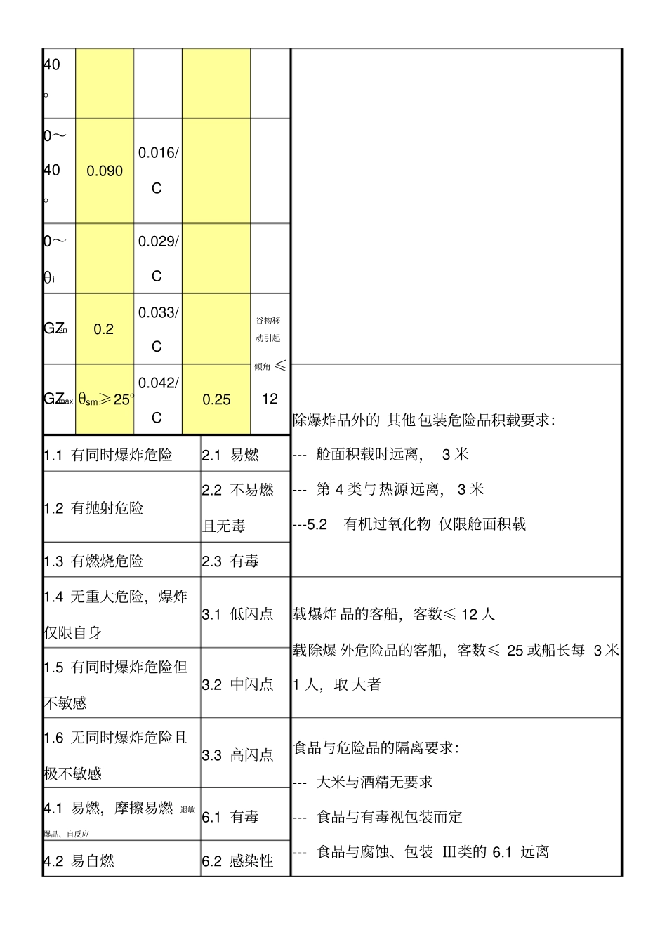 规则大副货运知识点_第2页