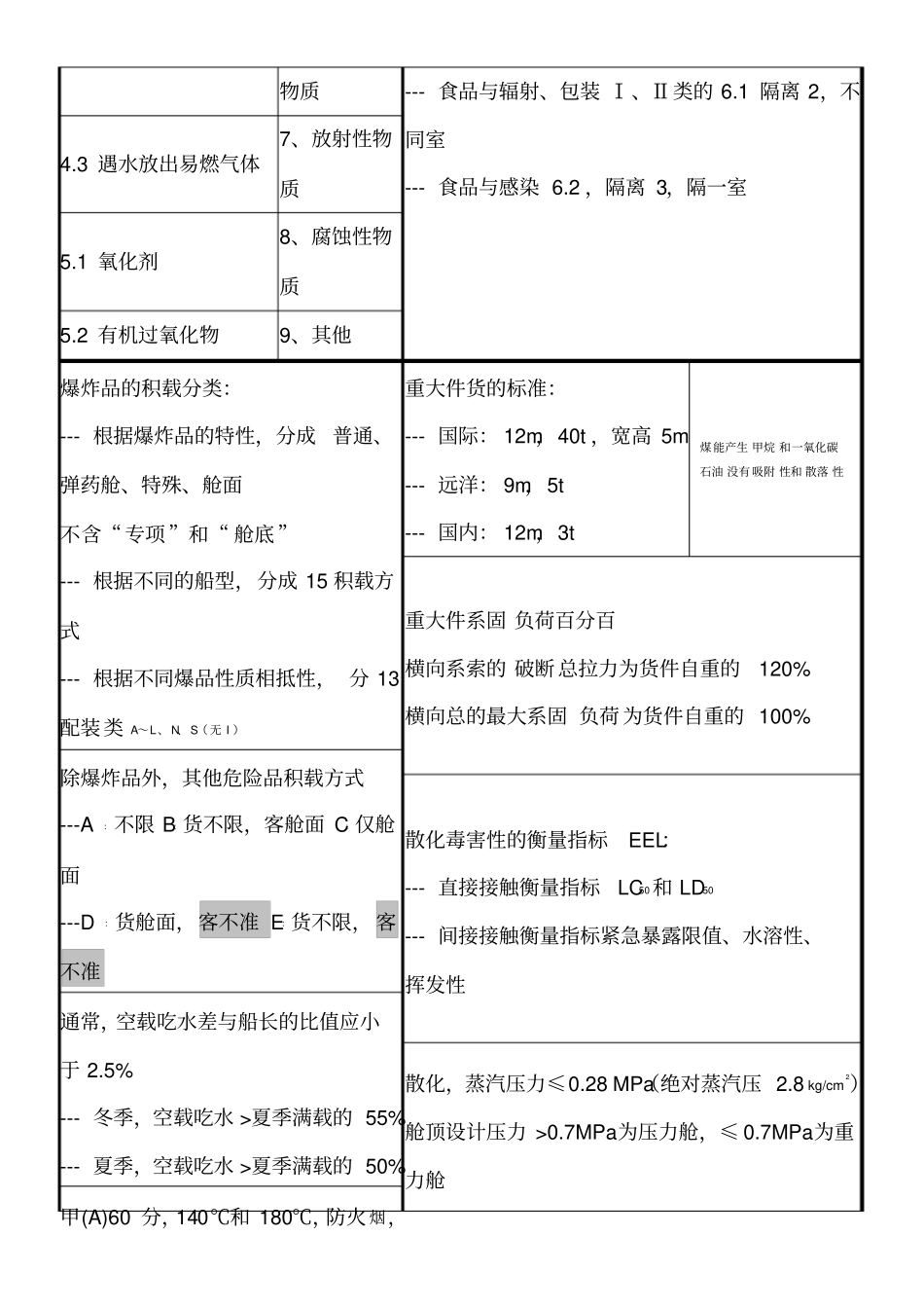 规则大副货运知识点_第3页