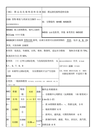 规则大副货运知识点