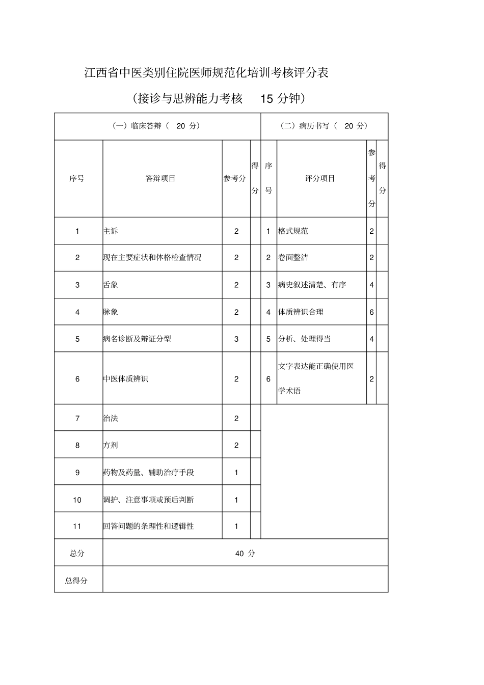 规培技能评分标准_第1页