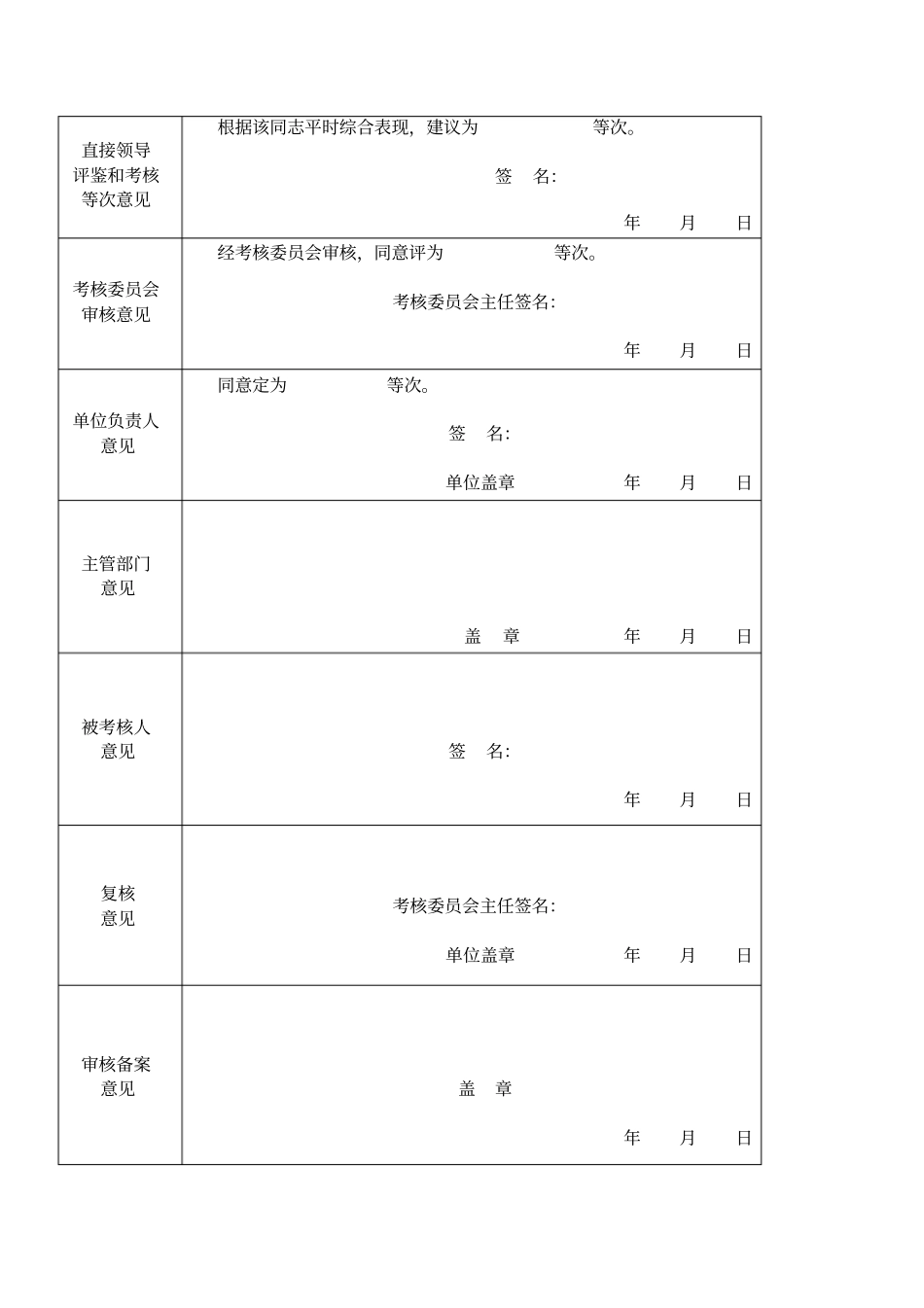 规培生年考核登记表_第2页