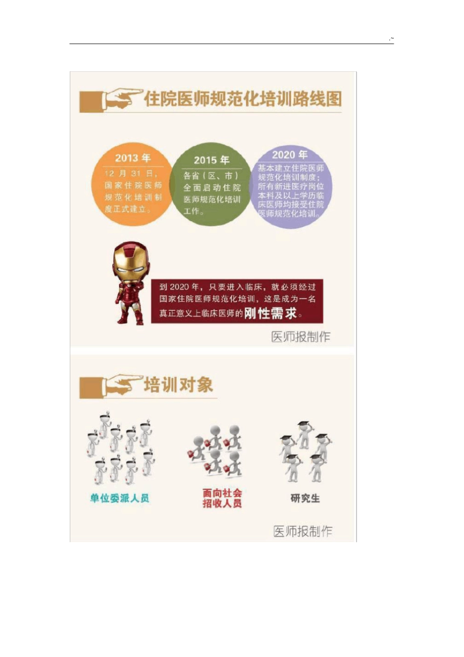 规培详细解读-住院医师_第3页