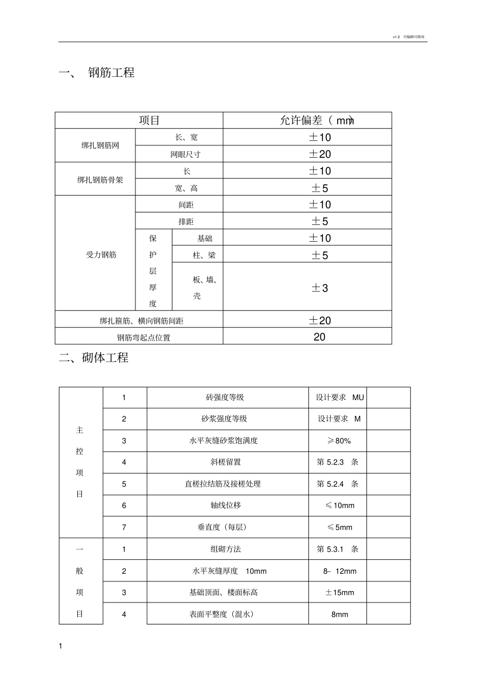 规范允许偏差一览表_第1页