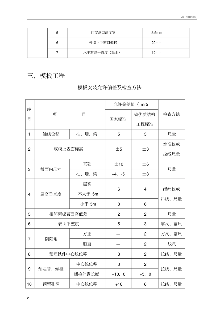 规范允许偏差一览表_第2页
