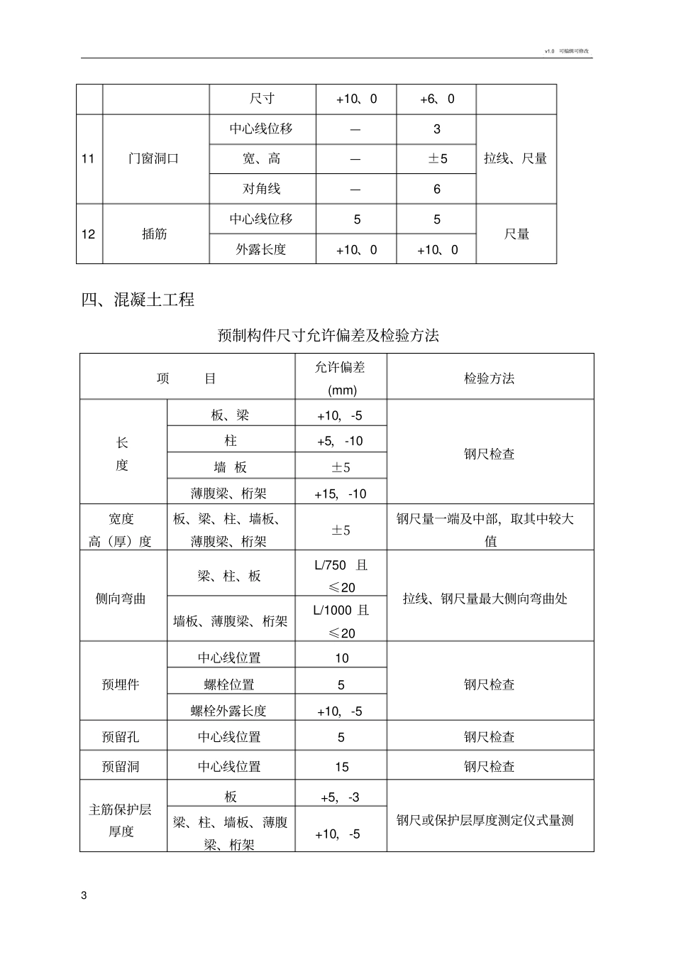 规范允许偏差一览表_第3页