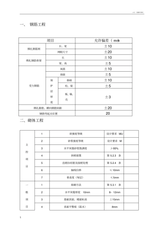 规范允许偏差一览表