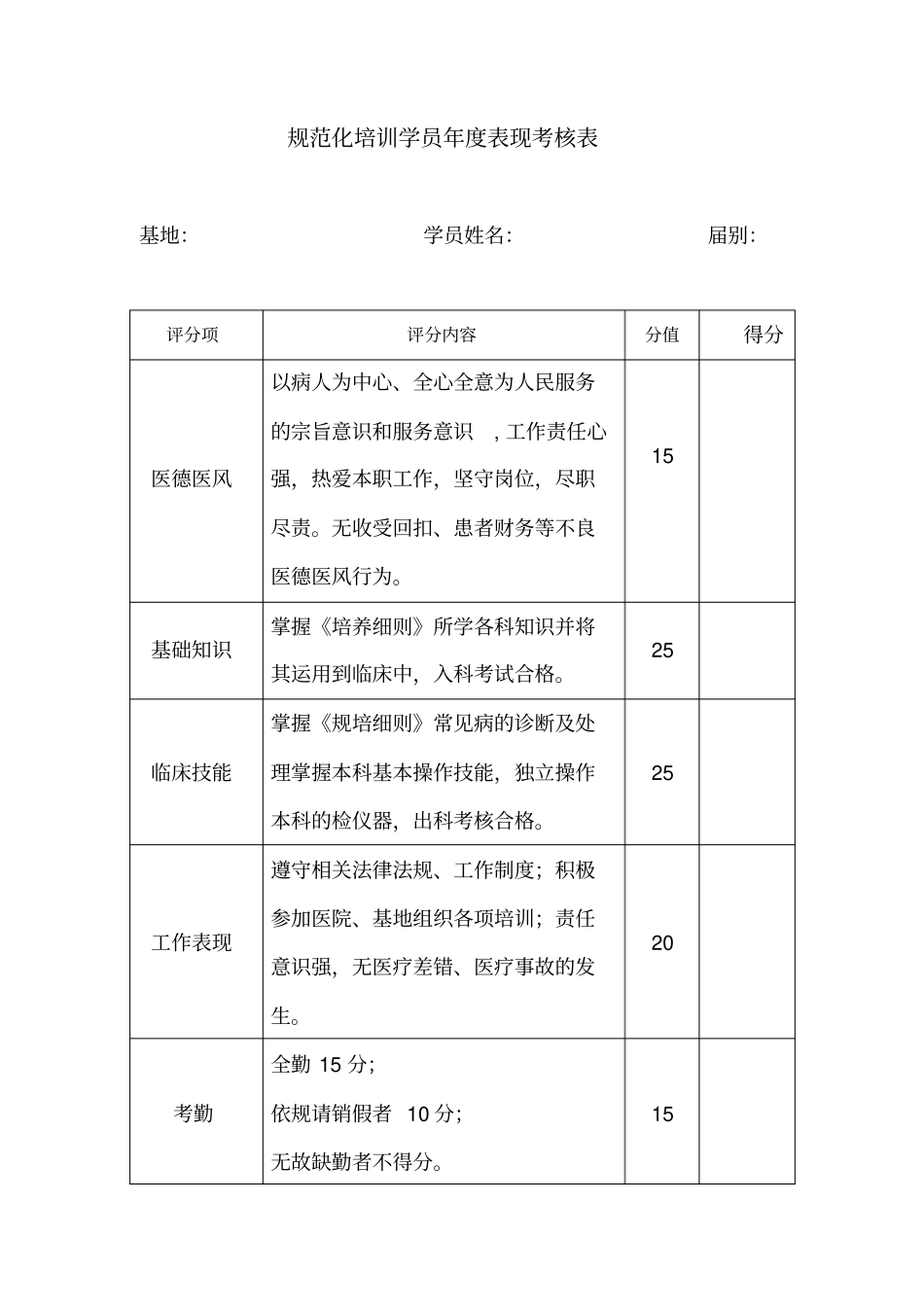 规范化培训学员年表现考核表_第1页