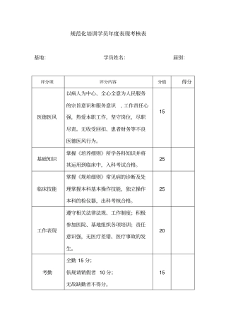 规范化培训学员年表现考核表