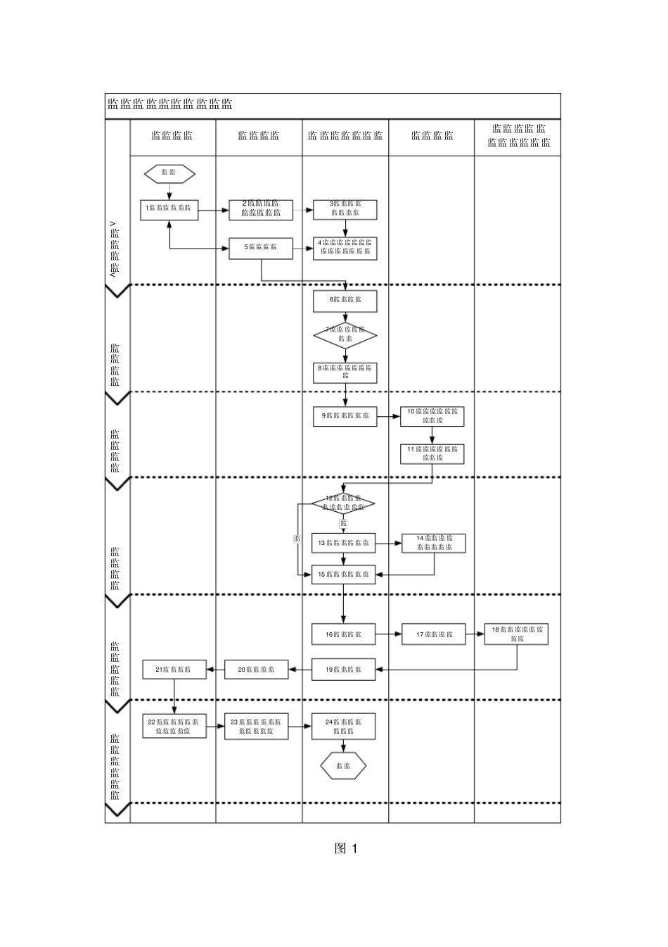 规范监控信息管理提升电网安全管控能力-襄阳资料_第3页