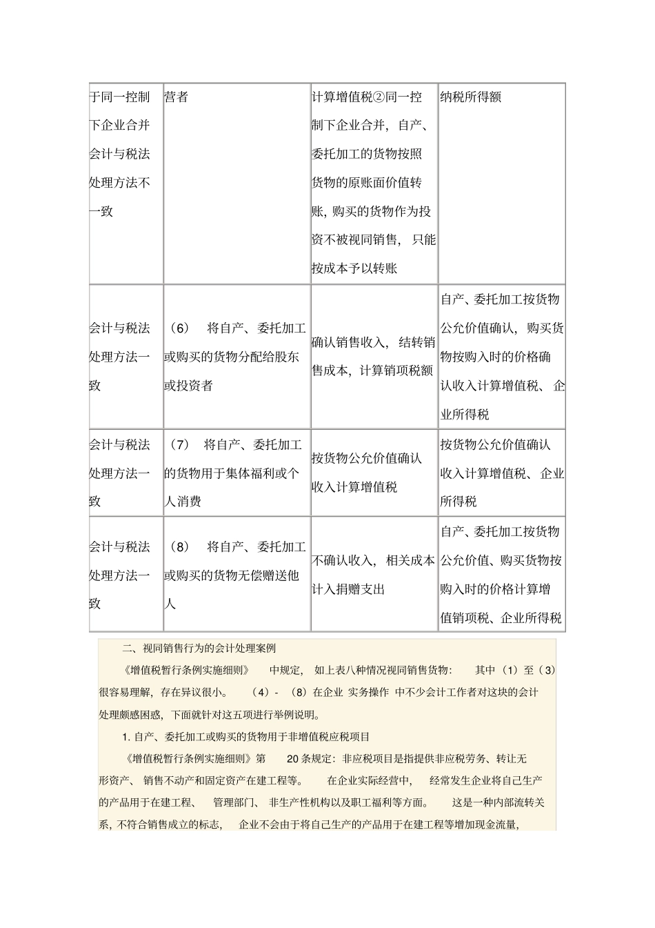 视同销售的会计处理与税法的差异案例分析_第2页