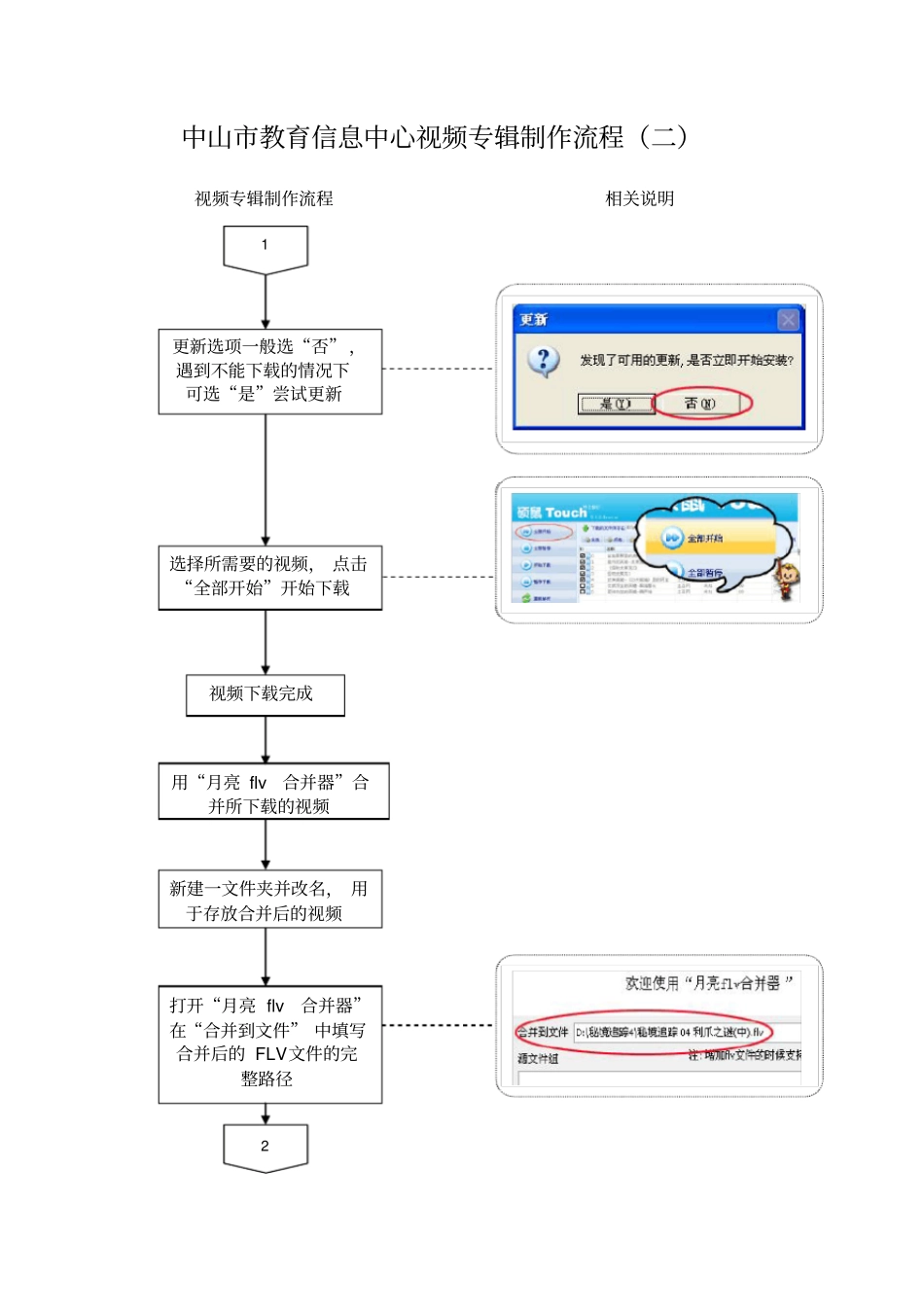 视频专辑制作流程_第2页
