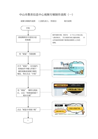 视频专辑制作流程