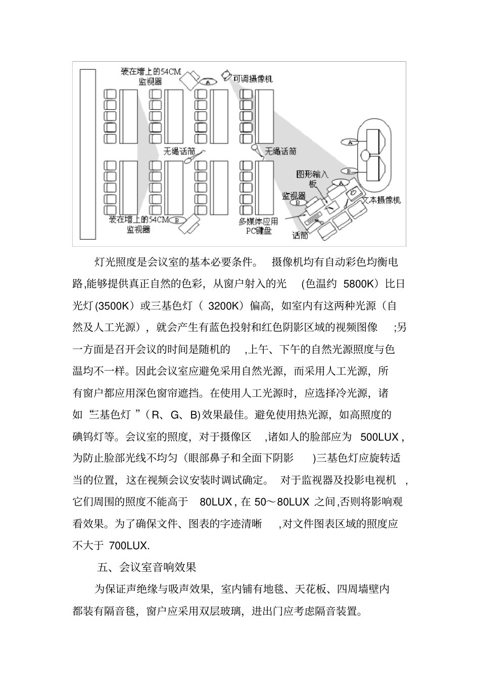 视频会议室布置及装修标准_第3页