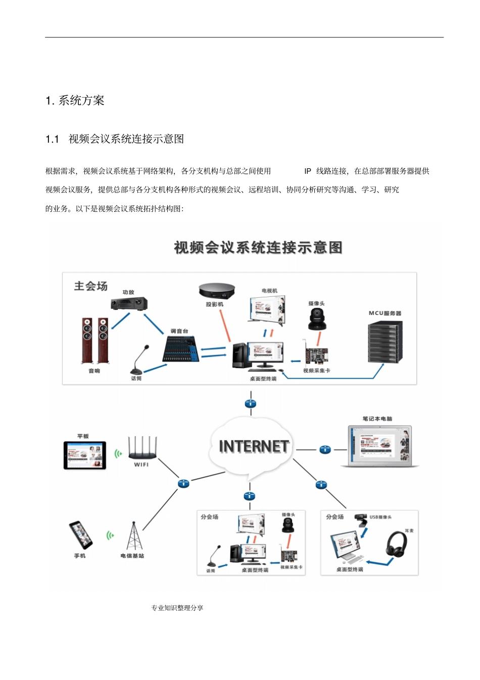 视频会议系统建设方案设计_第3页