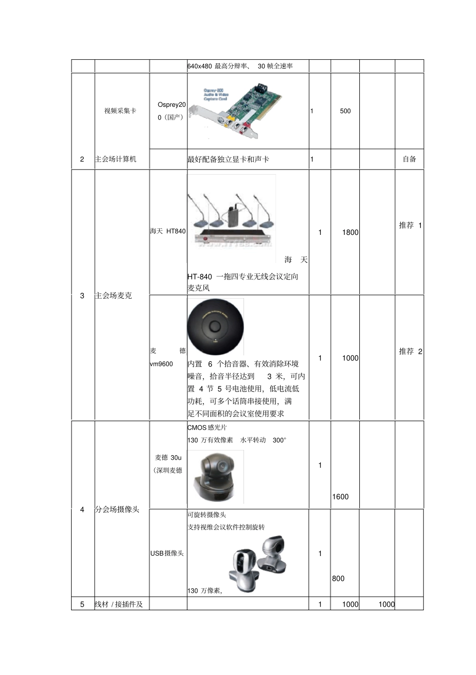 视频会议系统配置和报价_第2页