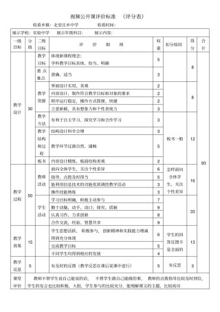 视频公开课评价标准