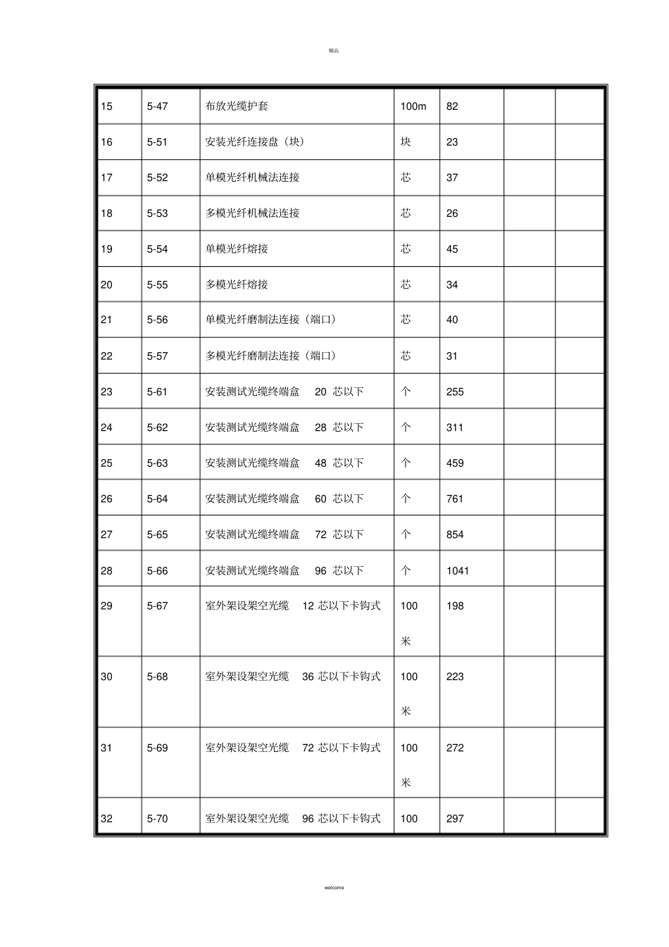 视频监控工程安装定额预算_第2页