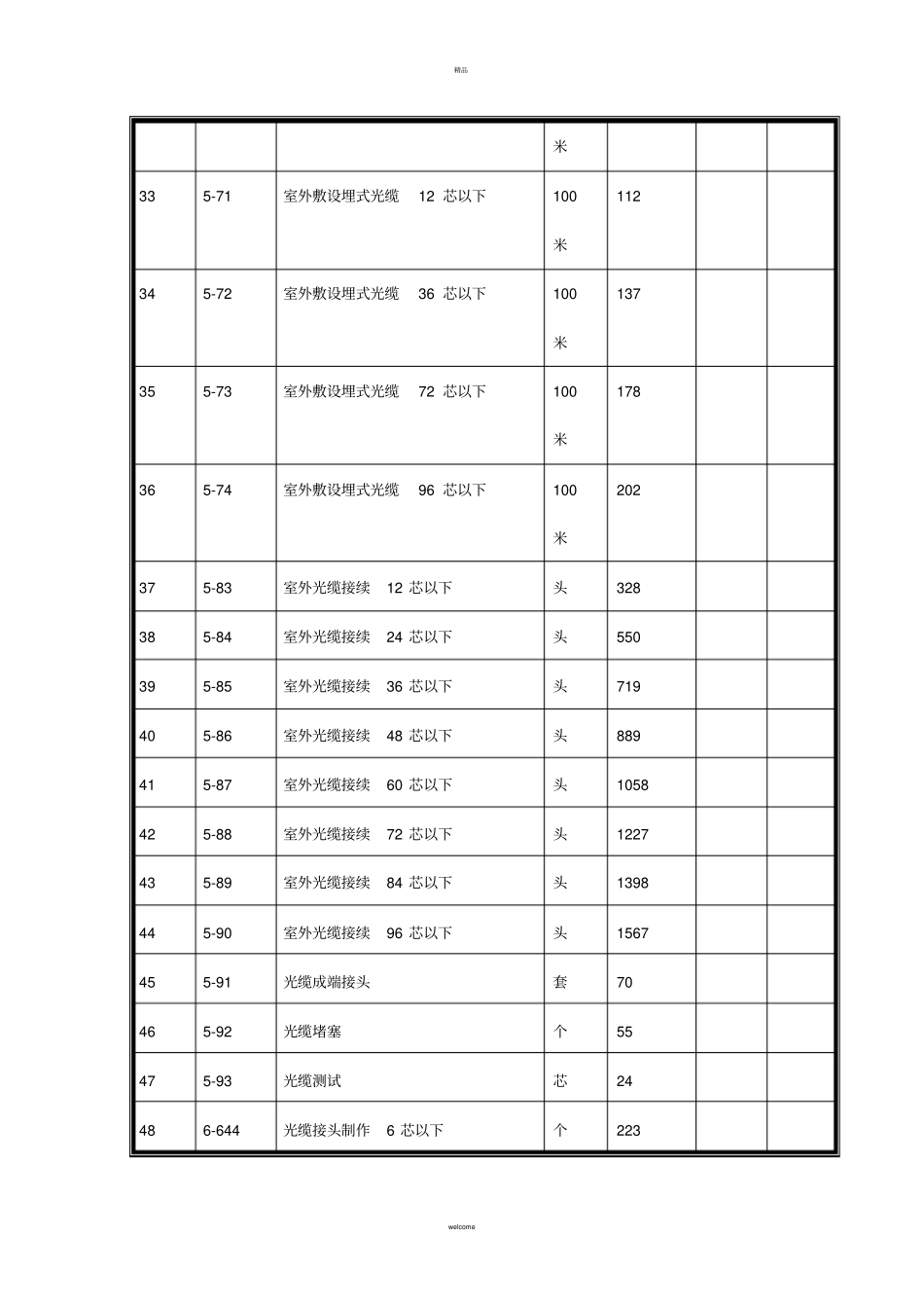 视频监控工程安装定额预算_第3页