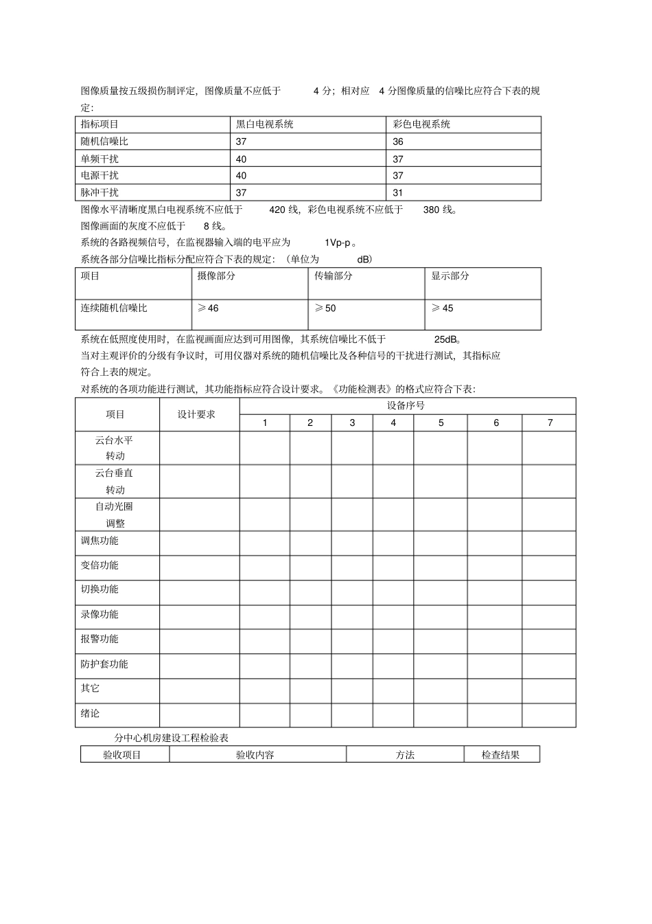 视频监控工程验收方案_第3页