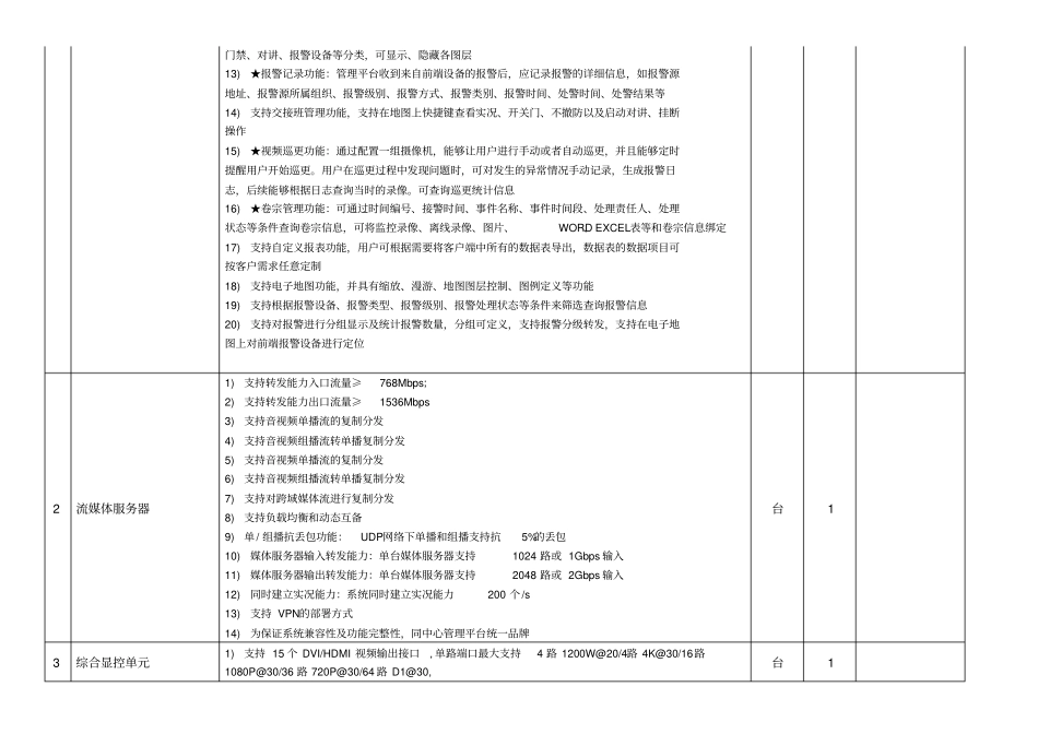 视频监控系统_第2页