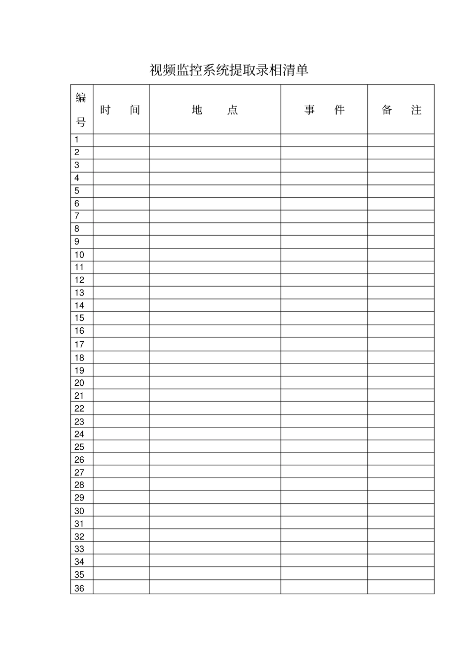 视频监控资源使用制度与程序_第3页