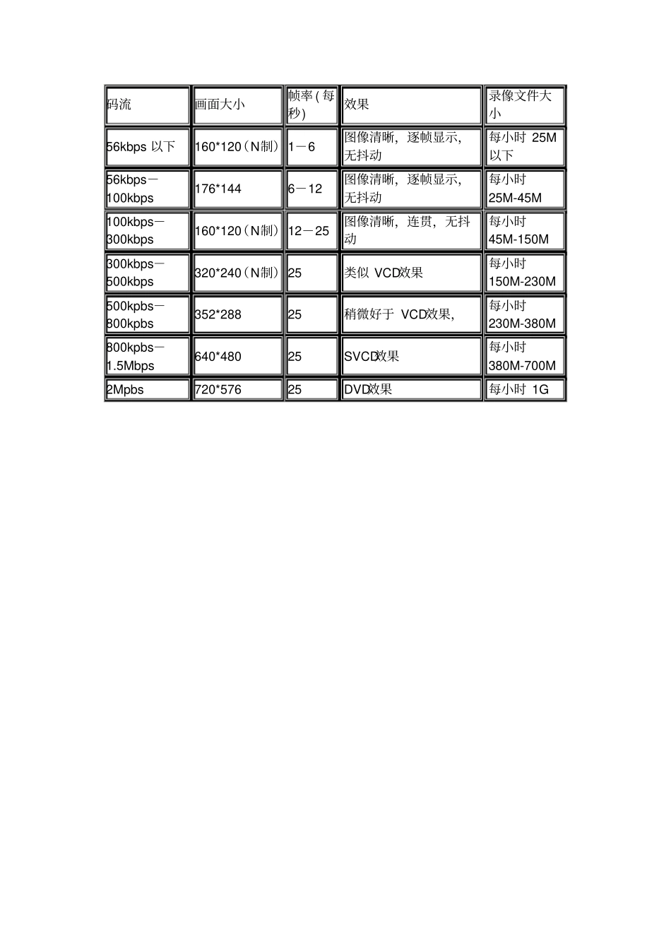 视频直播解决方案_第3页