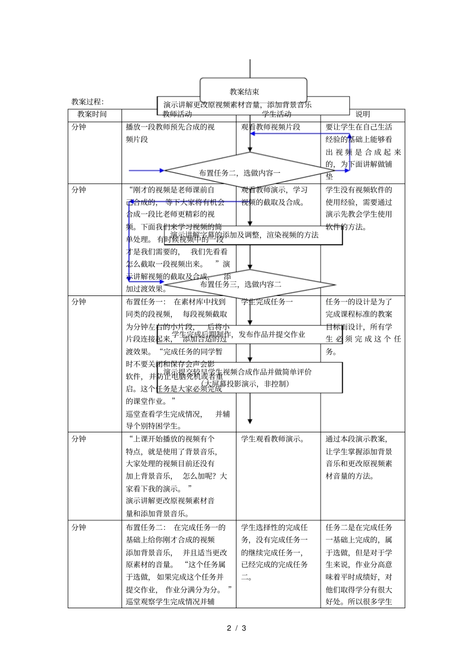 视频素材的处理教学案例_第2页