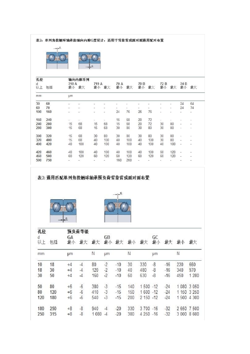 角接触球轴承内部游隙预载荷_第3页
