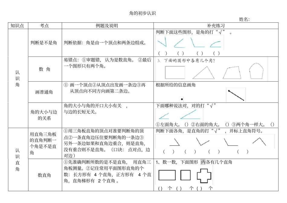 角的初步认识知识点及练习_第1页
