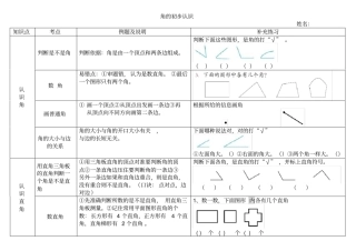 角的初步认识知识点及练习