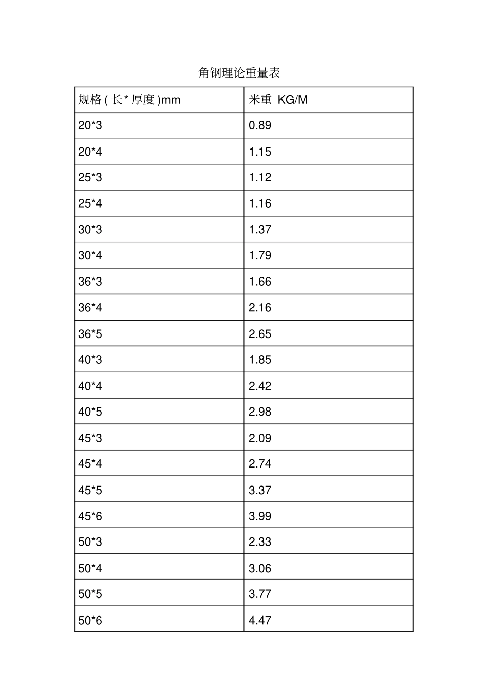 角钢理论重量表_第1页