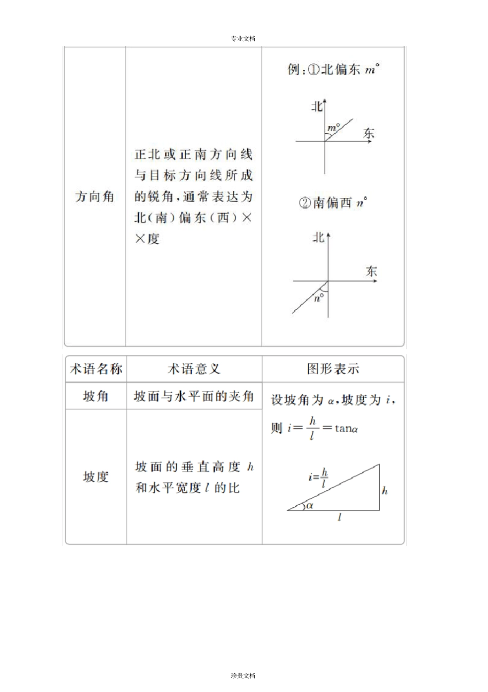 解三角形应用举例_第2页